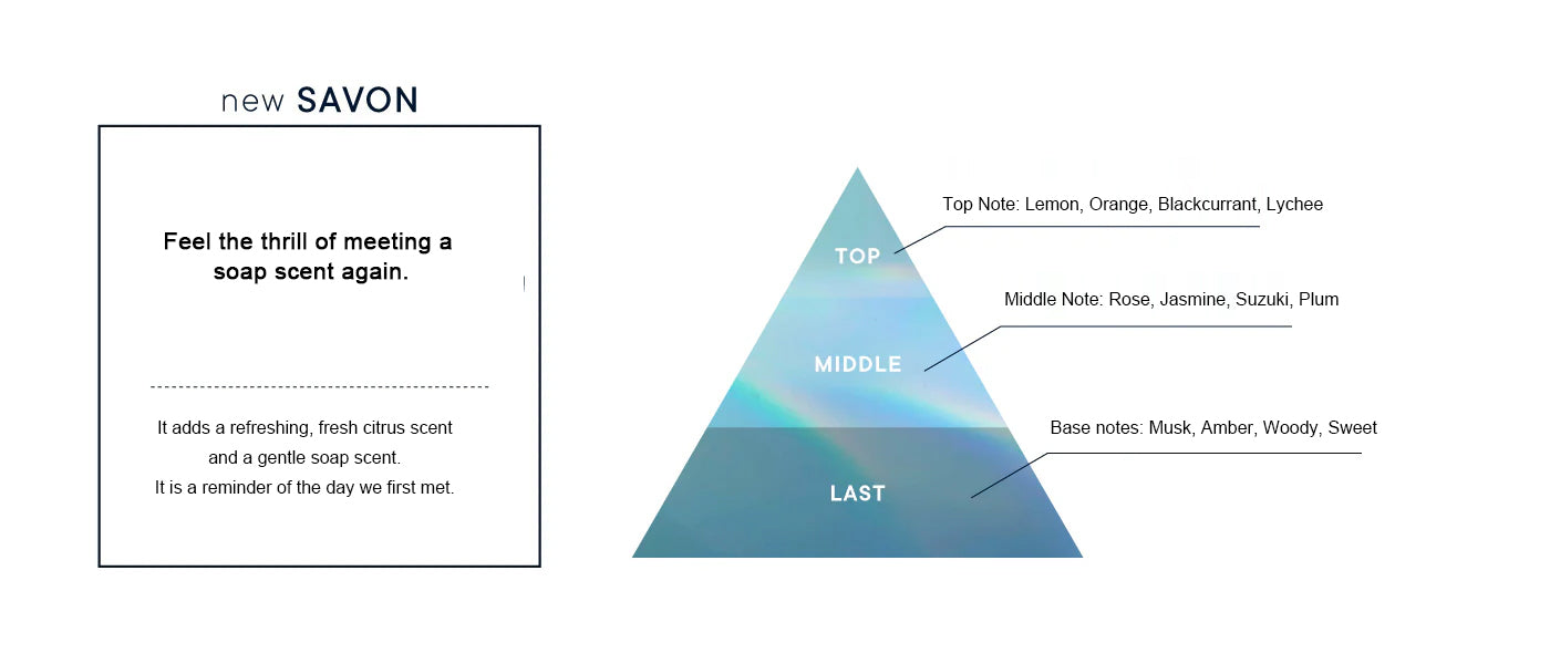 Japan SHIRO Aromatherapy Hair Oil 30ml 4 choices